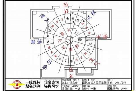 住宅風水方位|如何選擇房子方位？8大風水方位與12生肖的完美結合，改變你的。